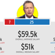 Illustration for article titled An Investigation: Which Presidential Campaigns Have the Largest Gender Wage Disparities?